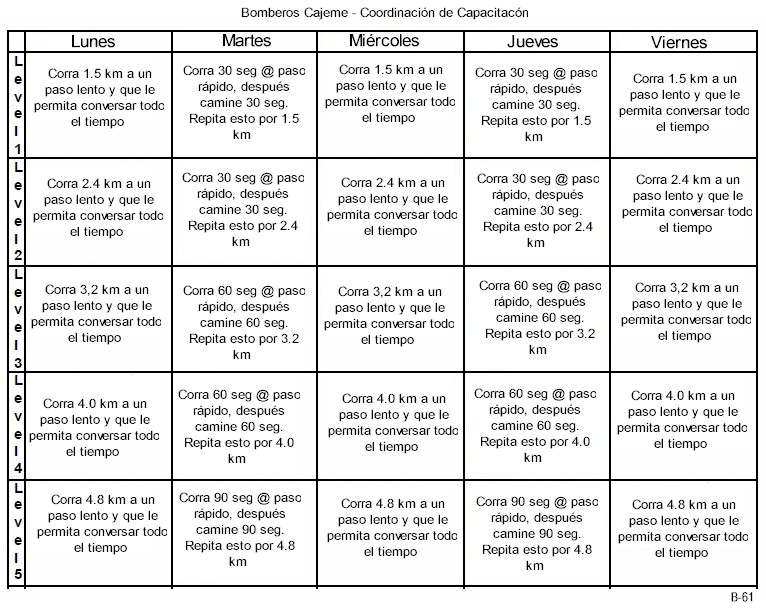 Calendario semanal de ejercicios Fase 1